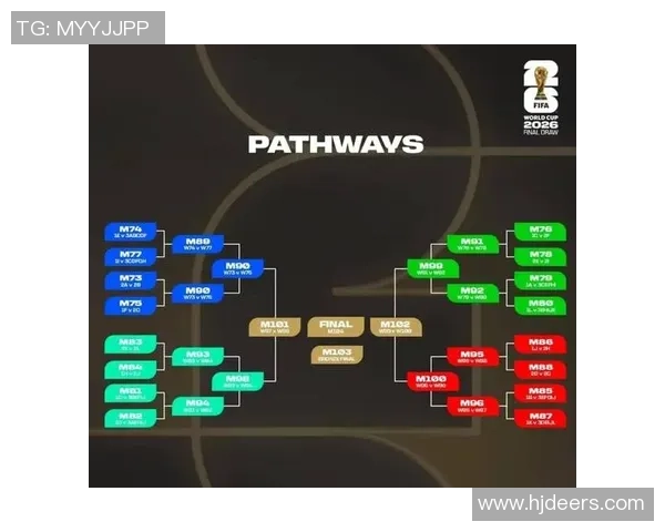 世界杯分组:扩军+前四分隔,无逝世之组,小组第三也能晋级